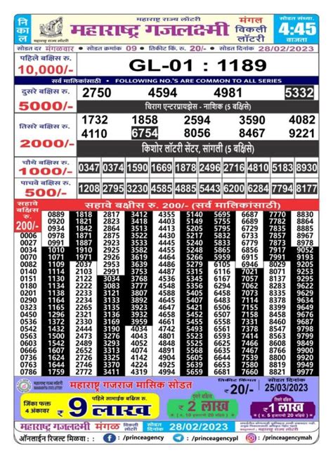 maharashtra gajlaxmi lottery|Lottery Details .
